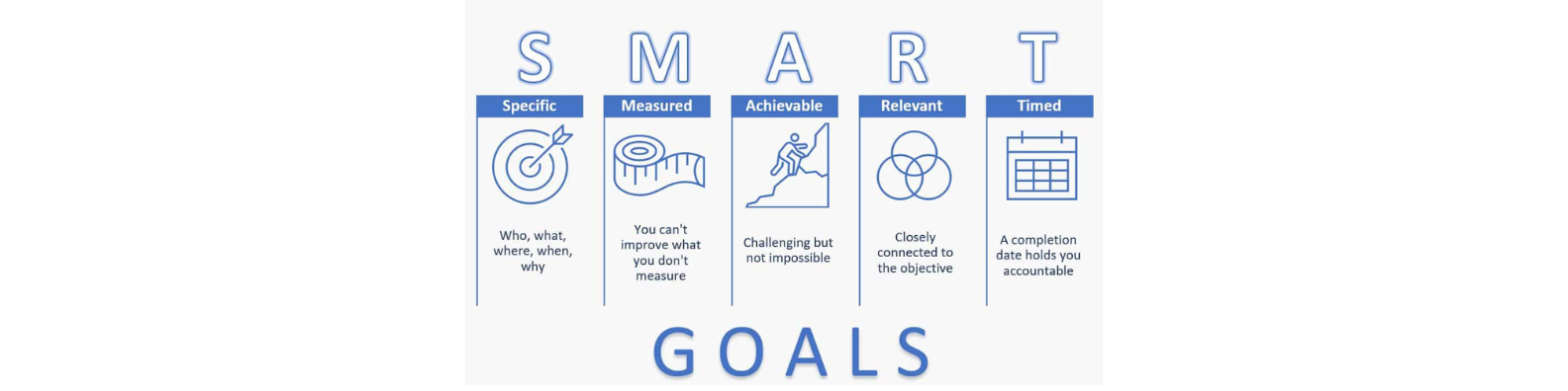 SMART goals